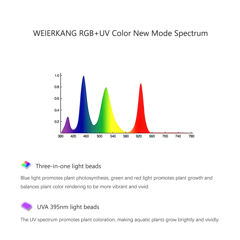 WEEK AQUA RGB+UV New Mode Spec - Plant Parent App 评论和价格