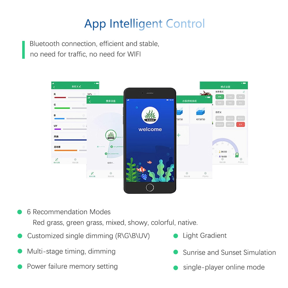 WEEK AQUA RGB+UV New Mode Spec - Plant Parent App 评论和价格