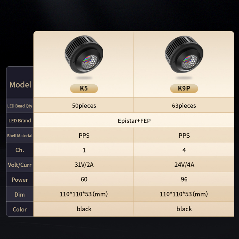 KASSRAY K5/K9Pro Aquarium Plan - Plant Parent App 评论和价格