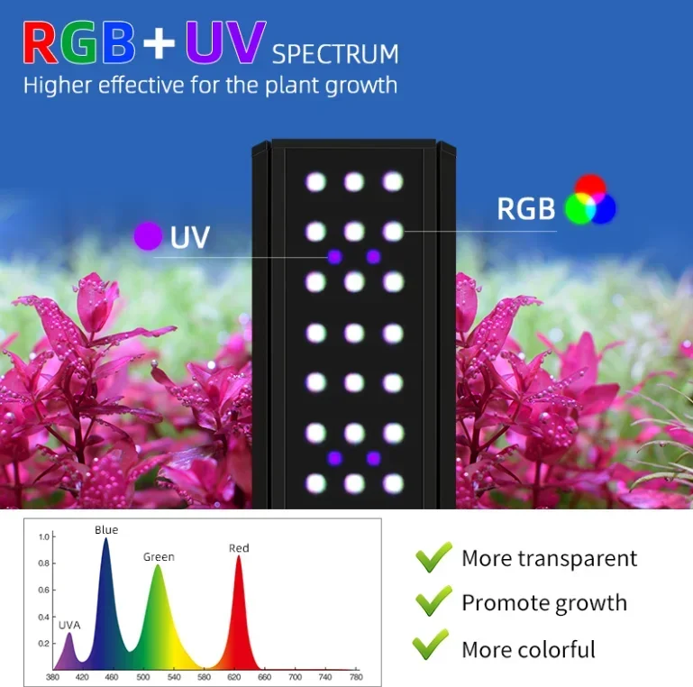 Week Aqua M Pro-K Series LED A - Plant Parent App 评论和价格