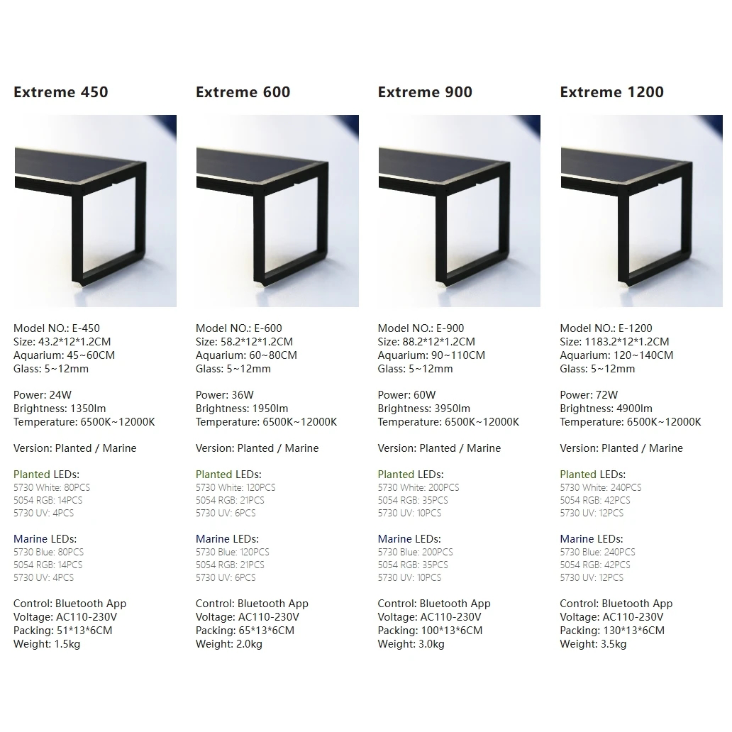 LED Aquarium light MICMOL Extr - Plant Parent App 评论和价格