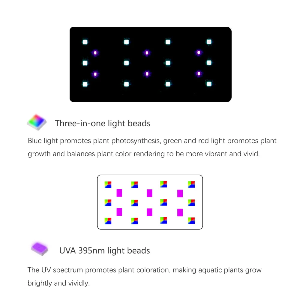 RGB+UV New Mode Spectrum Mini  - Plant Parent App 评论和价格